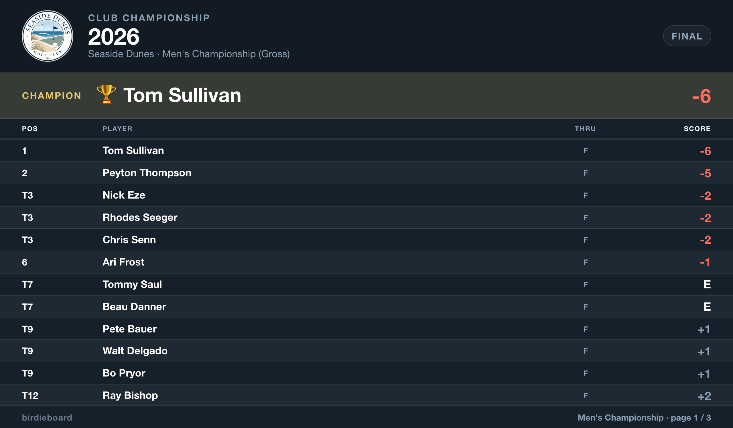 Midnight dark themed leaderboard