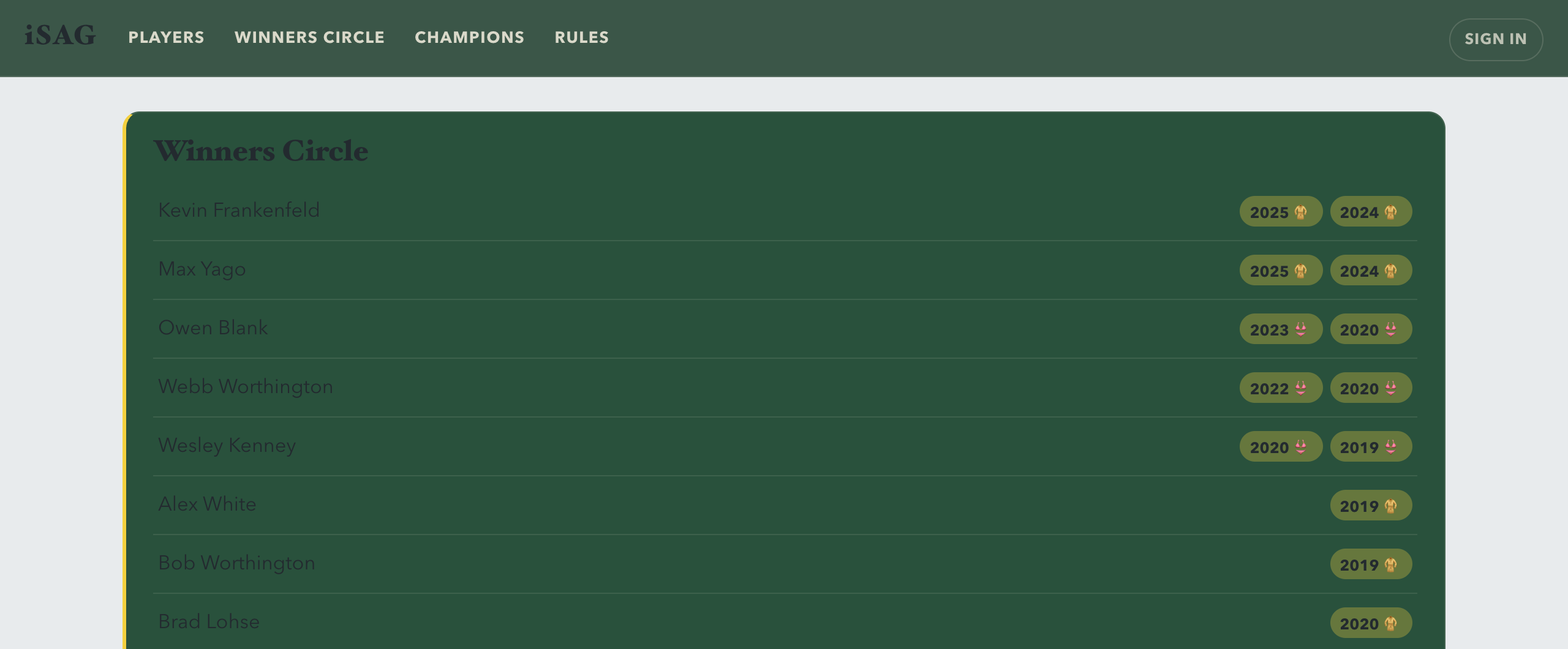 The same site's Winners Circle page — every award by year, attached to the player
